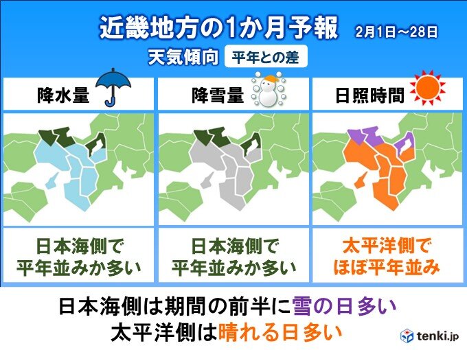 2月前半の近畿は気温低く大雪の恐れ　後半は気温上昇で花粉シーズン突入　1か月予報