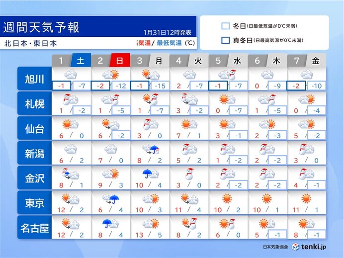 名古屋や鹿児島も雪か