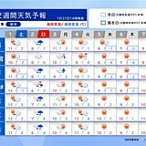 2日は関東南部でも積雪か　3日以降も震える寒さが続く　2週間天気