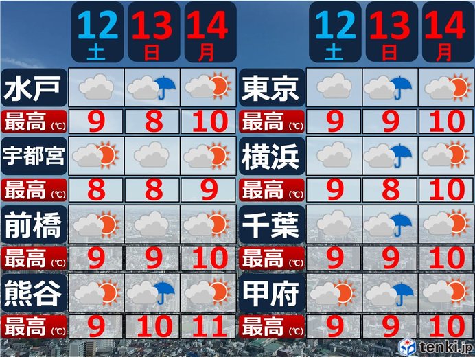 寒さも注意!