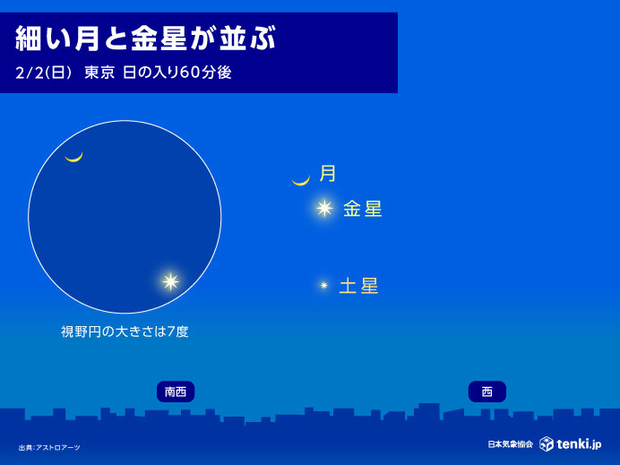 明日2日夜は細い月と金星が並ぶ　連日の天体ショー