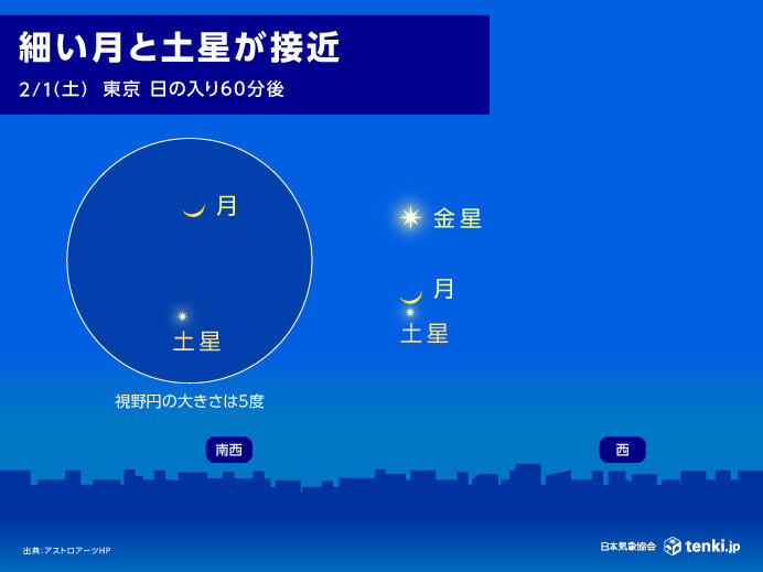 1日夜は細い月と土星が接近　2日夜は細い月と金星が並ぶ