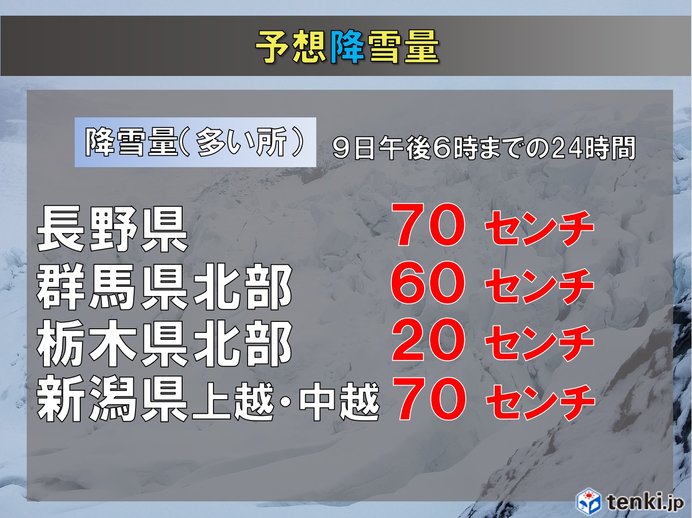 大雪警戒 1日で70センチの降雪も 気象予報士 小野 聡子 19年01月08日 日本気象協会 Tenki Jp