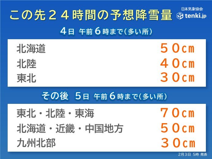 雪・波・風の予想