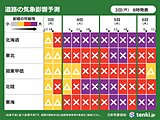 大雪の影響がある道路は　4日から北海道～九州でリスクが高まるおそれ　早めに対策を