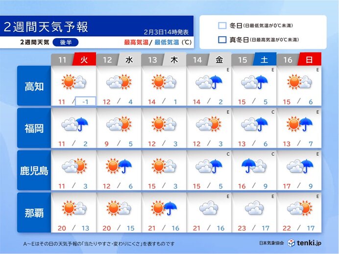 沖縄・奄美・九州南部・九州北部・四国　立春寒波を過ぎても「10年に一度の低温」へ_画像