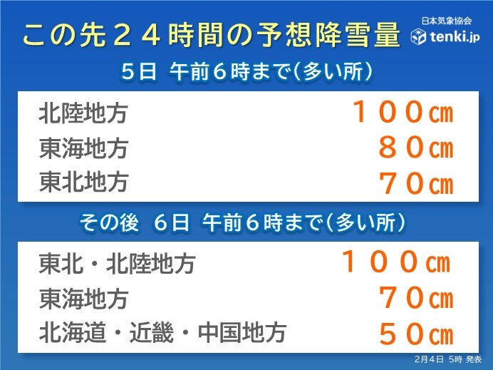 雪の予想