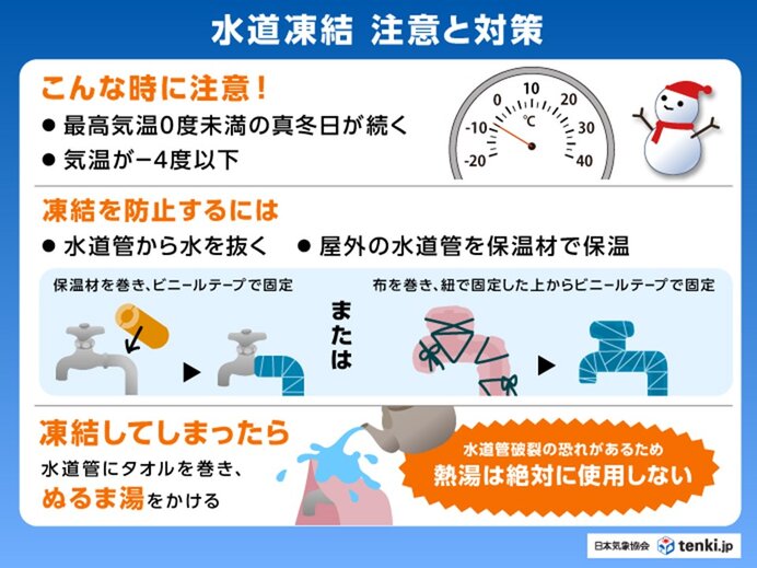 水道凍結の注意と対策