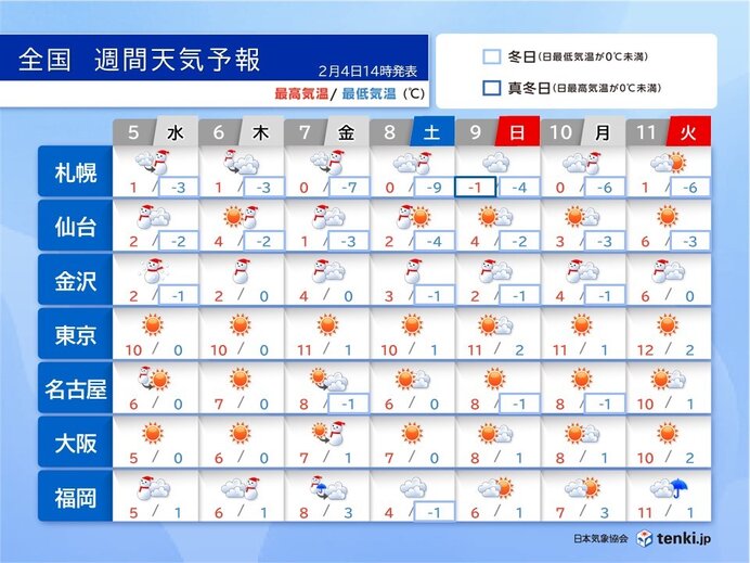 最強寒波が襲来　極寒列島　明日5日の朝は広く氷点下　路面や水道の凍結に注意