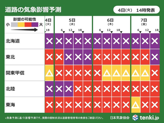 交通影響リスク「大」　7日以降も続く見込み