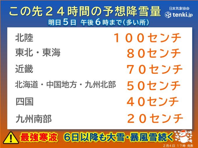 明日5日は広く警報級の大雪・暴風雪　交通影響広がる　週末にかけて記録的大雪の恐れ