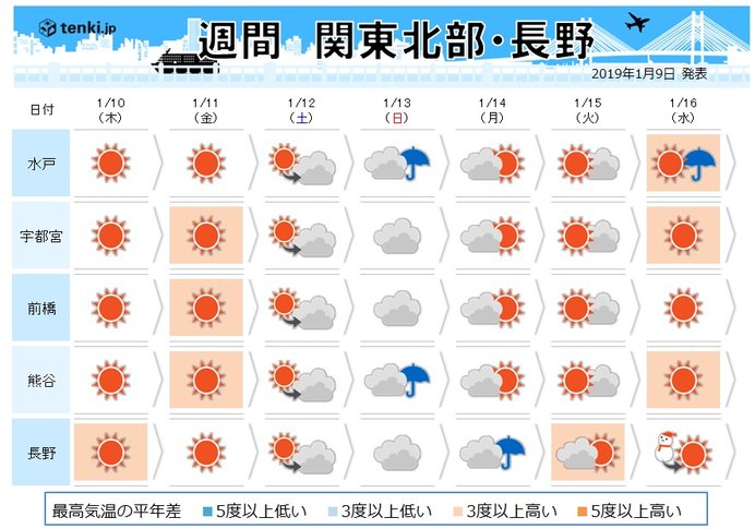 関東の週間　連休中に雪や雨か_画像
