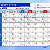 寒波は9日頃まで　東北・北陸を中心にさらに積雪増加　大雪災害に警戒　2週間天気