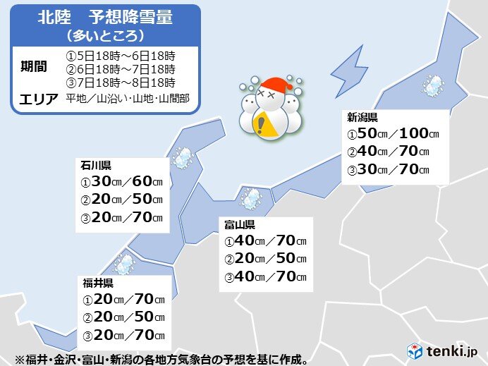 予想降雪量　新潟の山沿いで24時間で100センチ超　72時間降雪量は平地でも100センチ超の所も