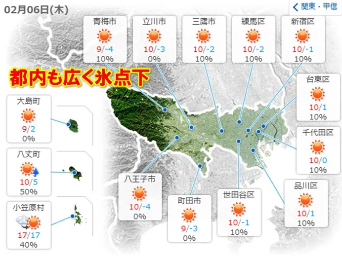 世田谷、新宿も氷点下1℃予想　八王子は氷点下4℃