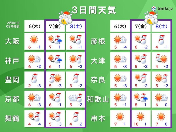 今日6日(木)の近畿は寒波の影響が小休止　次の雪のピークは明後日8日(土)ごろ