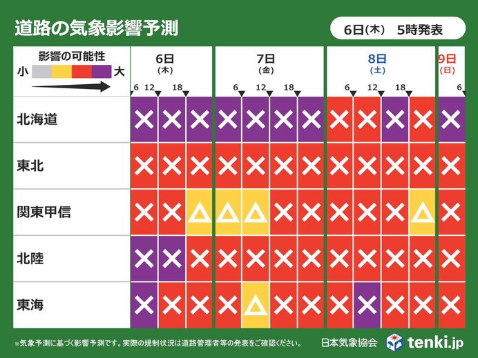 9日にかけて交通障害に警戒　日本海側はドカ雪や猛吹雪　西日本の太平洋側で積雪も