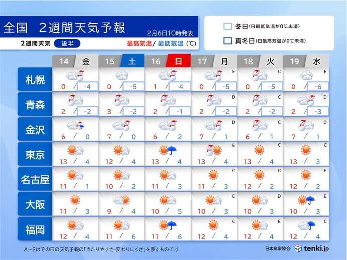 14日以降も北海道～北陸は雪　関東以西は花粉シーズン本格化