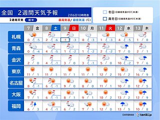 最強寒波　7日～8日は再び大雪のピーク　名古屋や大阪も雪か　厳しい寒さいつまで