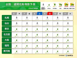 スギ花粉　6日も関東から九州で「少ない」予想　ピークいつから?