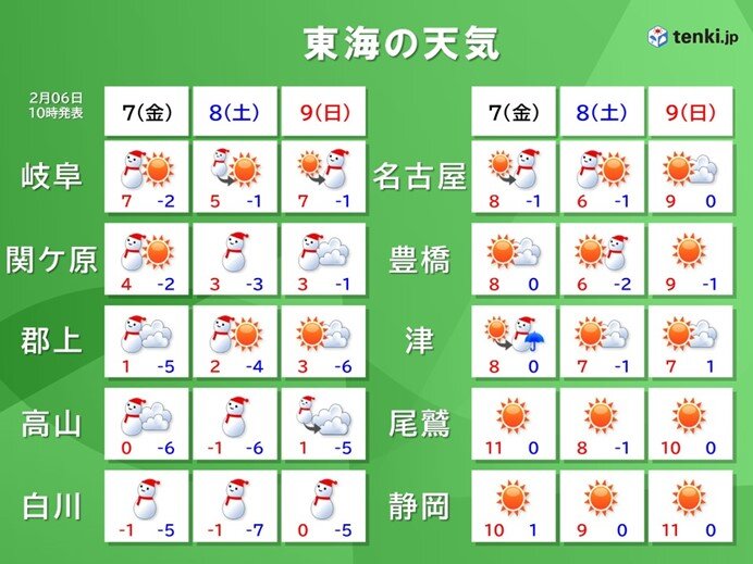 7日午後～8日　再び寒気が強まり大雪のピークに　名古屋の積雪は?　寒波はいつまで