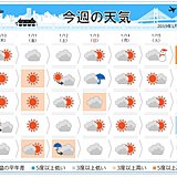 週間　乾燥続く太平洋側に雨　東京で雪か