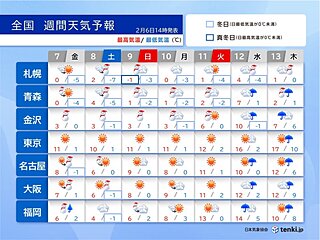 長引く最強寒波の影響　7日～8日再び大雪のピーク　大雪災害に警戒　影響はいつまで