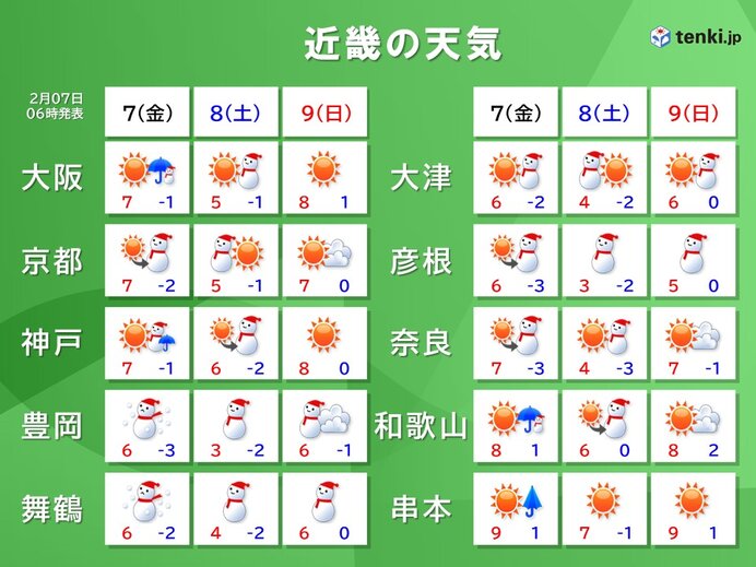 北部では断続的に雪　8日(土)は京阪神も雪　極寒