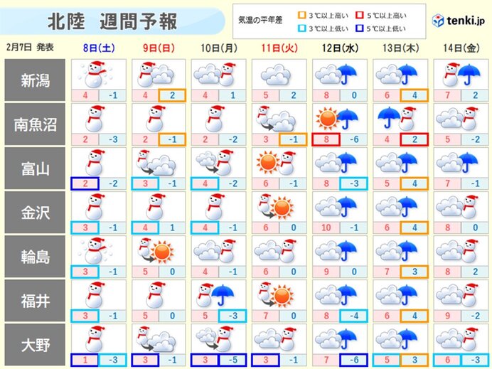 来週の天気　広い範囲で雨の日も