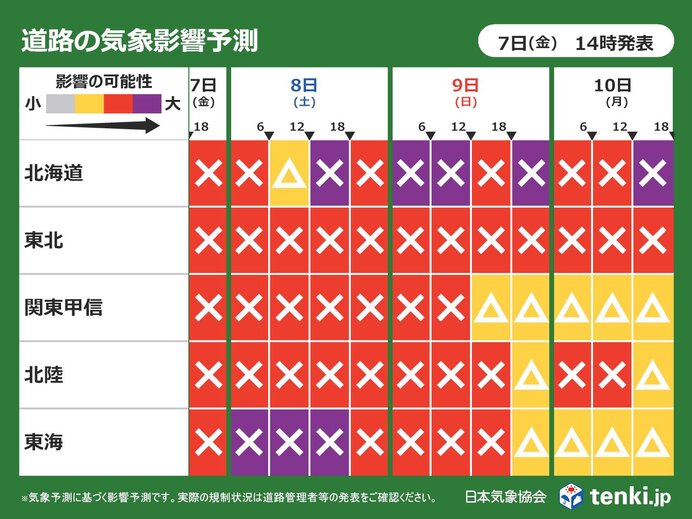 大規模な立往生が発生するおそれ