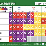 週末は名古屋など太平洋側で積雪も　日本海側は大規模な立往生に警戒を　道路気象予測