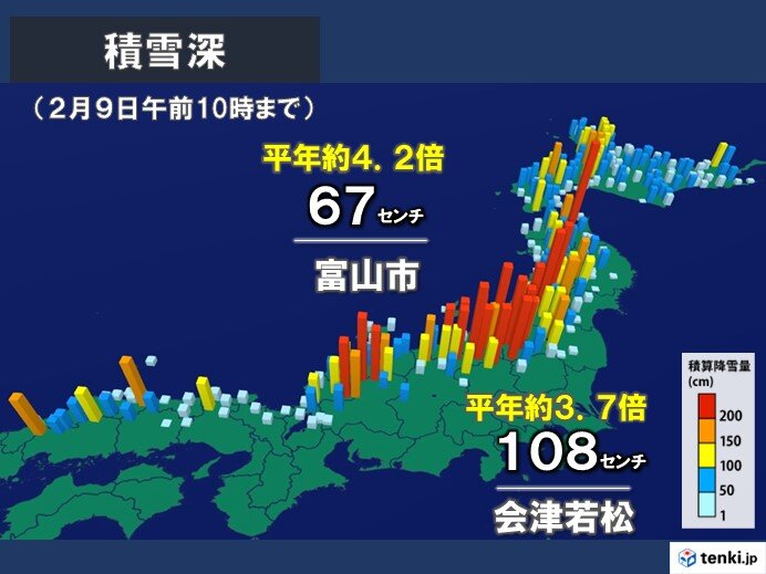 富山市など平年の4倍以上の積雪　雪崩・落雪に警戒