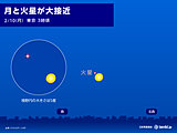 月と火星が大接近　今日9日夕方～10日未明　天体ショーを楽しむポイントは?