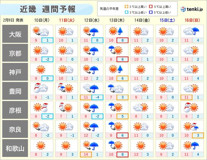 明後日11日は中部と南部を中心に晴れ　12日は全般に雨で本降りになる所も