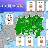 今日10日の関東甲信　平地は晴天　引き続き空気が乾燥　火の元注意　山沿いは雪