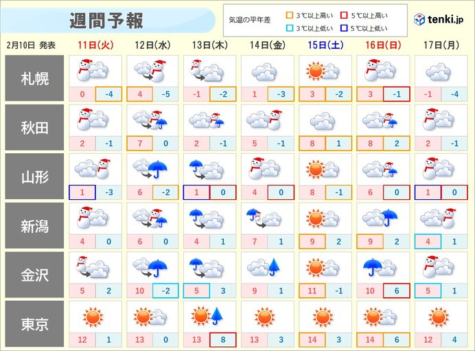 12日(水)は気温上昇　雪崩の危険性が高まる