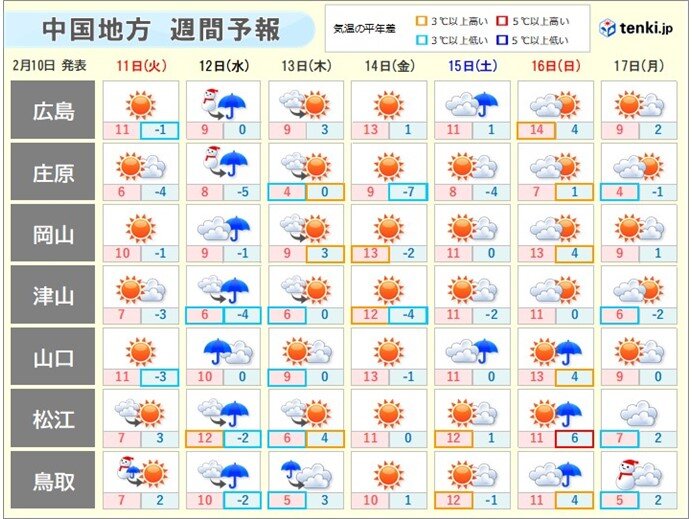 この先スギ花粉の本格的な飛散開始に