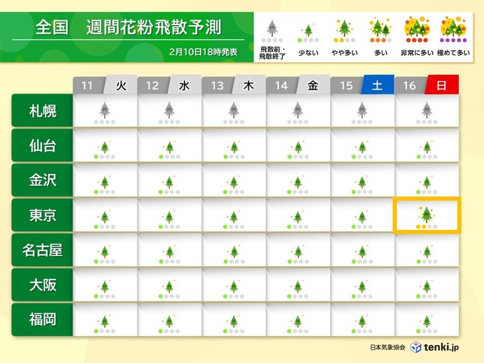 スギ花粉　16日は東京で「やや多い」予想　花粉が多く飛ぶ条件・対策は