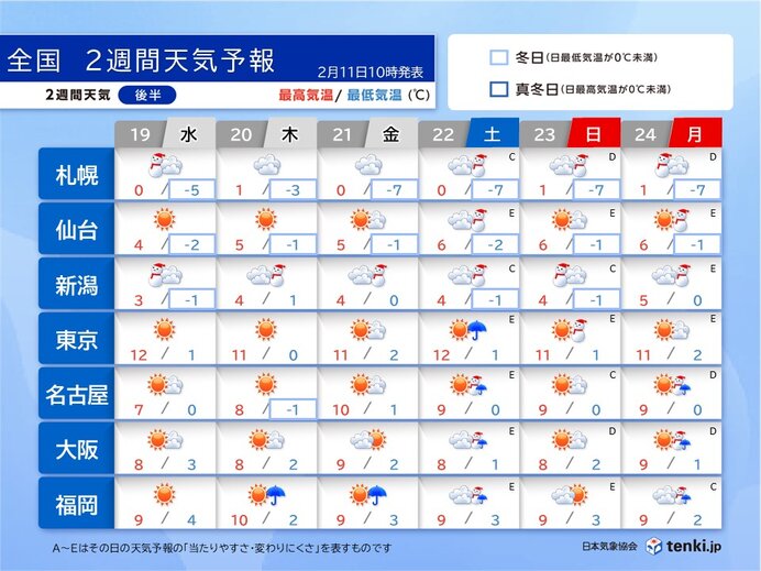 19日(水)～24日(月)　寒気居座る　北陸中心に大雪か