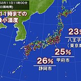 太平洋側を中心に空気カラカラ　火の取り扱いに注意　12日は広く雨で空気が潤う