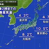 11日も厳しい寒さ　大阪など10℃届かず　東京は北風冷たい　週末にかけて気温上昇