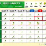 スギ花粉　今週は気温上昇で飛散量が増える　2月下旬から東京や福岡でピークに