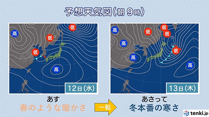 春のような暖かさから一転、13日(木)は冬本番の寒さに