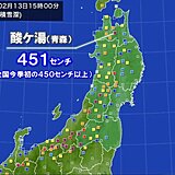 全国で12シーズンぶり　積雪450センチ以上　青森県の酸ケ湯で観測