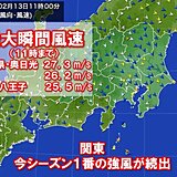 関東で今シーズン1番の強風が続出　千葉や東京・八王子で最大瞬間風速25メートル超