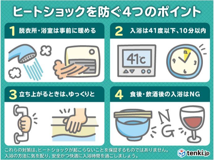 ヒートショックを防ぐ4つのポイント