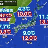 寒気南下中　13日正午までの最高気温　東京など未明に観測　午後は一段と北風冷たい