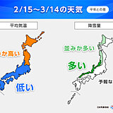 来週は西・東日本中心に「10年に1度の低温・大雪」予想　1か月予報