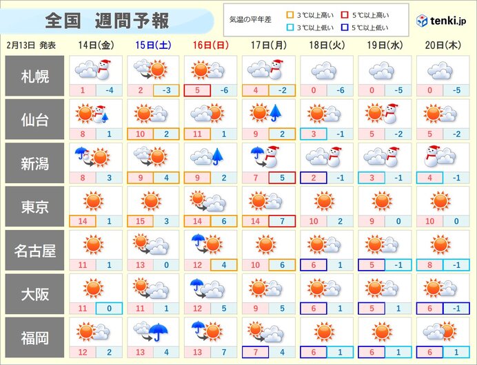 18日(火)頃から　荒天・大雪のおそれ