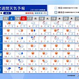 15日は日差しポカポカ　18日頃から厳しい寒さ　日本海側は再び大雪　2週間天気